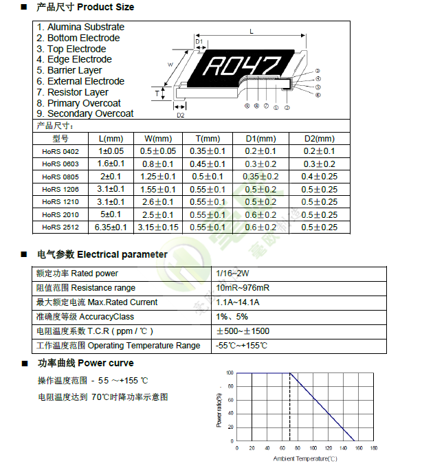 尺寸、參數(shù)、曲線.png